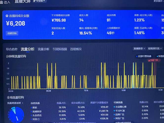 Ai抖音无人直播项目：不风控，不封号，可连续可播，省心省力 - 猎人社区-猎人社区