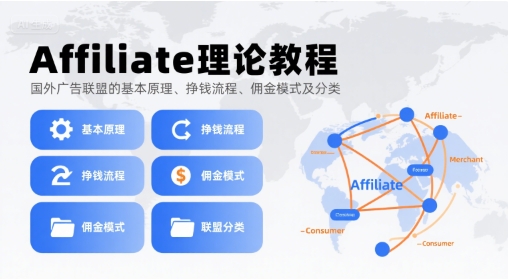 Affiliate理论教程，国外广告联盟的基本原理、挣钱流程、佣金模式及分类 - 猎人社区-猎人社区