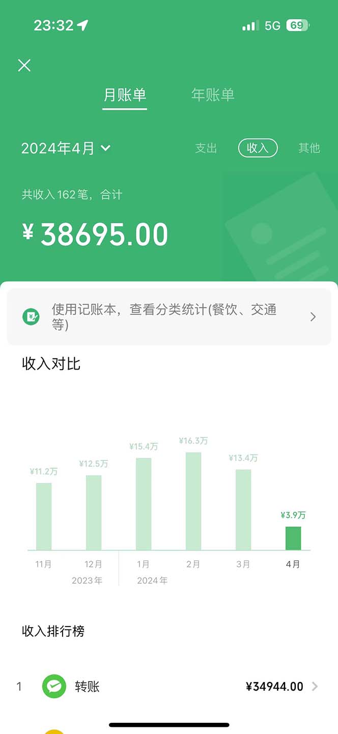 2024最新项目，冷门暴利，暑假来临，正是项目利润爆发时期。市场很大，… - 猎人社区-猎人社区