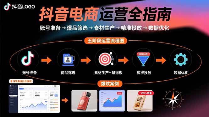 抖音电商运营全指南：账号准备→爆品筛选→素材生产→精准投放→数据优化 - 猎人社区-猎人社区