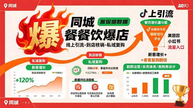 同城餐饮爆店课：线上引流-到店核销-私域复购，新客增长+老客复购翻倍目标 - 猎人社区-猎人社区