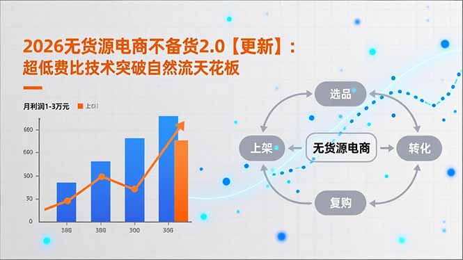 <span style='color:#a100e0'>2026无货源电商不备货2.0【更新-5月】：超低费比技术突破自然流天花板，单店月利润1-3万元</span>
