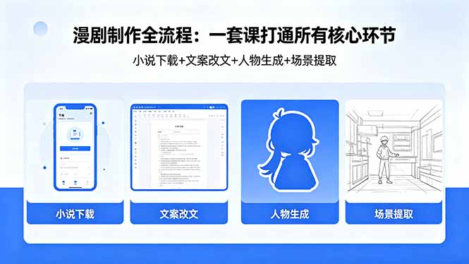 <span style='color:#a100e0'>漫剧制作全流程：小说下载+文案改文+人物生成+场景提取：一套课打通漫剧制作所有核心环节</span>