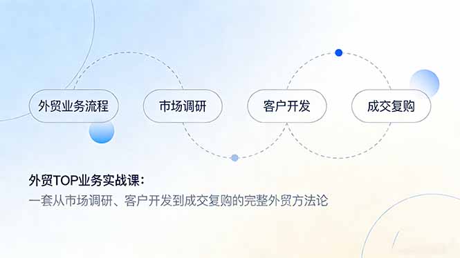<span style='color:#bd7800'>外贸TOP业务实战课:一套从市场调研、客户开发到成交复购的完整外贸方法论</span>