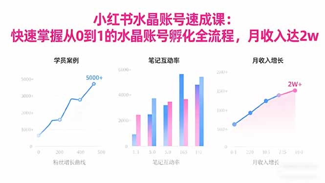 <span style='color:#078a00'>2025小红书水晶账号速成课:快速掌握从0-1水晶账号孵化全流程,月收入达</span>