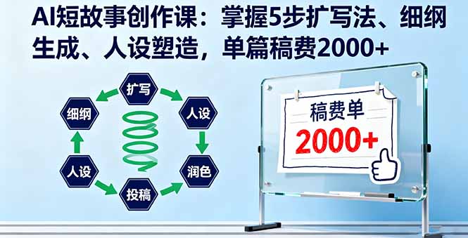 <span style='color:#a100e0'>AI短故事创作课：掌握5步扩写法、细纲生成、人设塑造，单篇稿费</span>