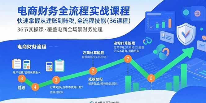 <span style='color:#bd7800'>电商财务全流程实战课程：快速掌握从建账到报税的全流程技能（36节课</span>