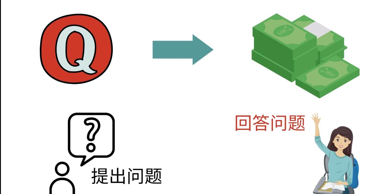 (3271期)三种Quora赚钱方法,只要坚持发布高质量答案,你也能够轻松月入5000美元