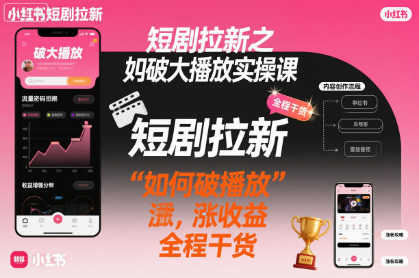 (1243期)小红书短剧内容破局指南:突破播放瓶颈与实现粉丝增长全程解析