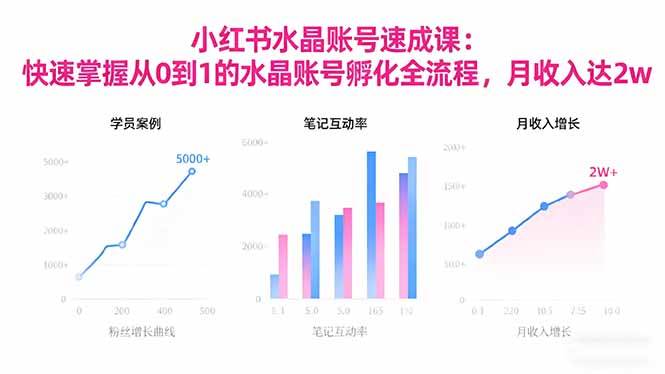 （1428期）小红书水晶账号从0到1孵化指南：账号定位、内容创作与运营变现全流程解析