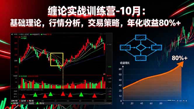缠论实战训练营:掌握基础理论,提升行情分析能力,完善交易策略体系