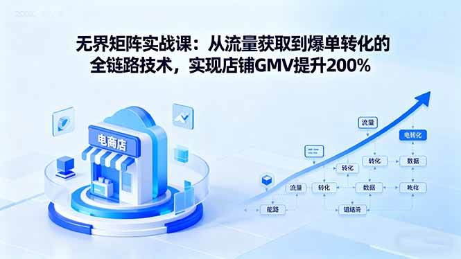 （1962期）无界矩阵实战方法：从流量获取到爆单转化的全链路策略，助力店铺业绩持续增长