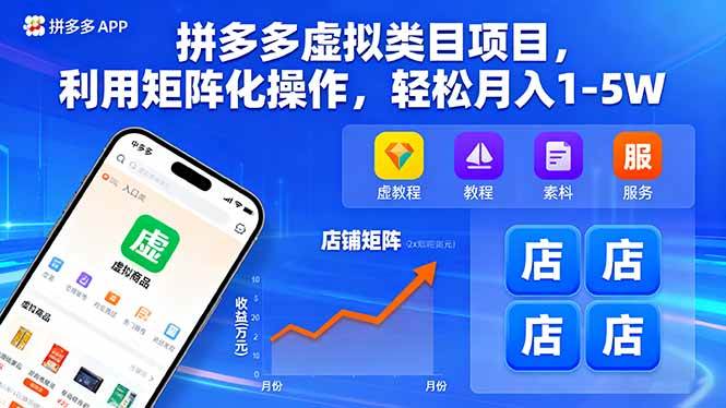 (2057期)拼多多虚拟类目矩阵化操作指南:三步构建稳定收益模式,实现月入过万目标