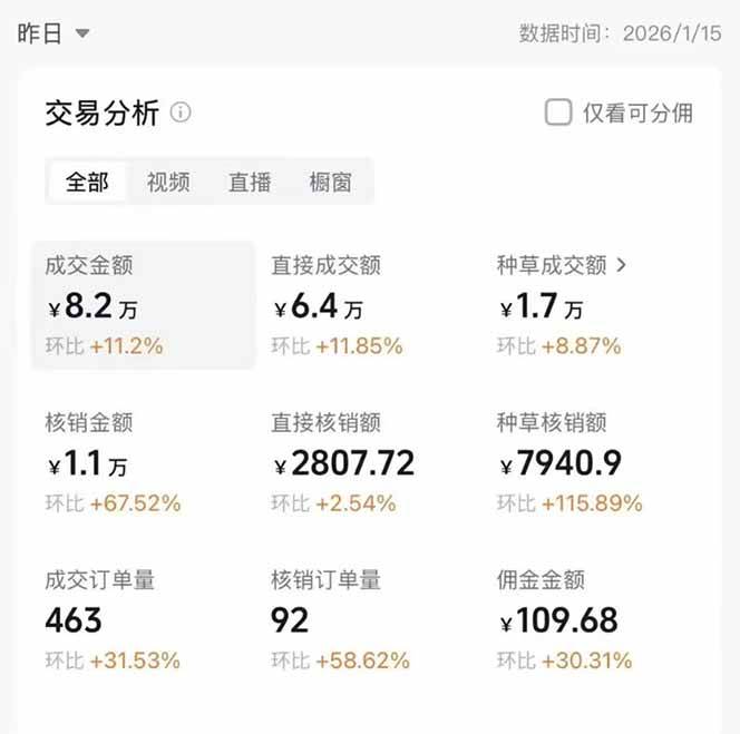 不露脸不直播带货新思路：一分钟创作单作品，新手也能快速入门（2）