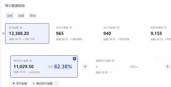 (16912期)小红书虚拟矩阵3.0:双轨模式+AI半垂直选品+店矩阵(3) (16912期)小红书虚拟矩阵3.0:双轨模式+AI半垂直选品+店矩阵(3)