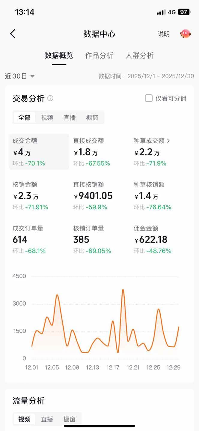 (17005期)带货天花板赛道,一部手机在家就能月入过万的长久副业!(3) (17005期)带货天花板赛道,一部手机在家就能月入过万的长久副业!(3)