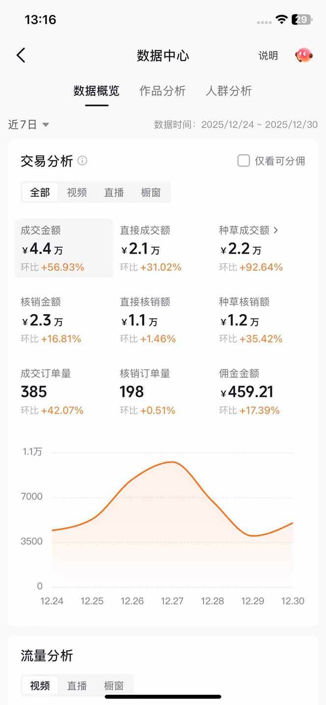 (17005期)带货天花板赛道,一部手机在家就能月入过万的长久副业!(4) (17005期)带货天花板赛道,一部手机在家就能月入过万的长久副业!(4)