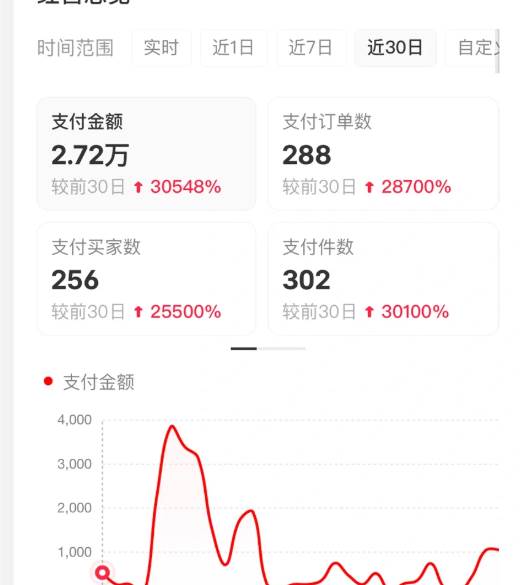 (16621期)小红书虚拟店矩阵2.0,全自动化AI发笔记(共35节,照抄照做)(5) (16621期)小红书虚拟店矩阵2.0,全自动化AI发笔记(共35节,照抄照做)(5)