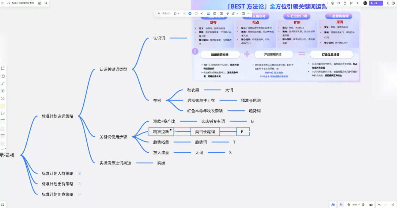 子鹏讲电商·淘宝私家班(更新12月)（2）