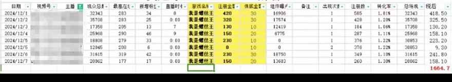 （14086期）微信无人直播，长期可做收益稳定，坚持做平均单号每日150+（2）
