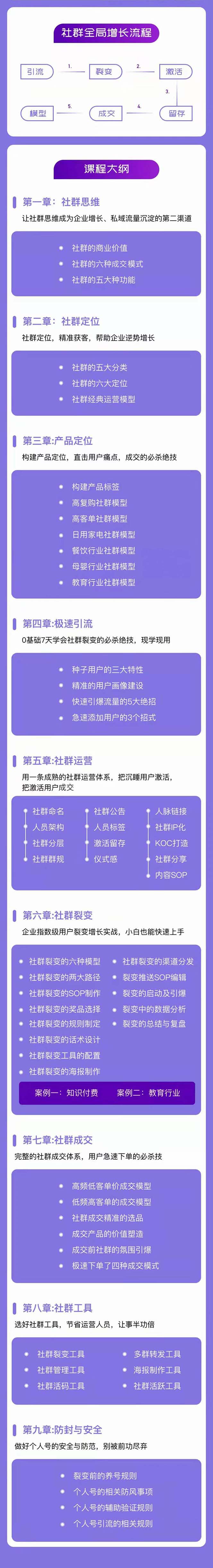 （11058期）社群-操盘手实战大课：社群 全局增长成交实战，小白到大神的进阶之路（2）