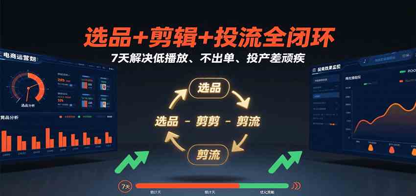 选品+剪辑+投流全闭环,7天解决低播放、不出单、投产差顽疾 选品+剪辑+投流全闭环,7天解决低播放、不出单、投产差顽疾