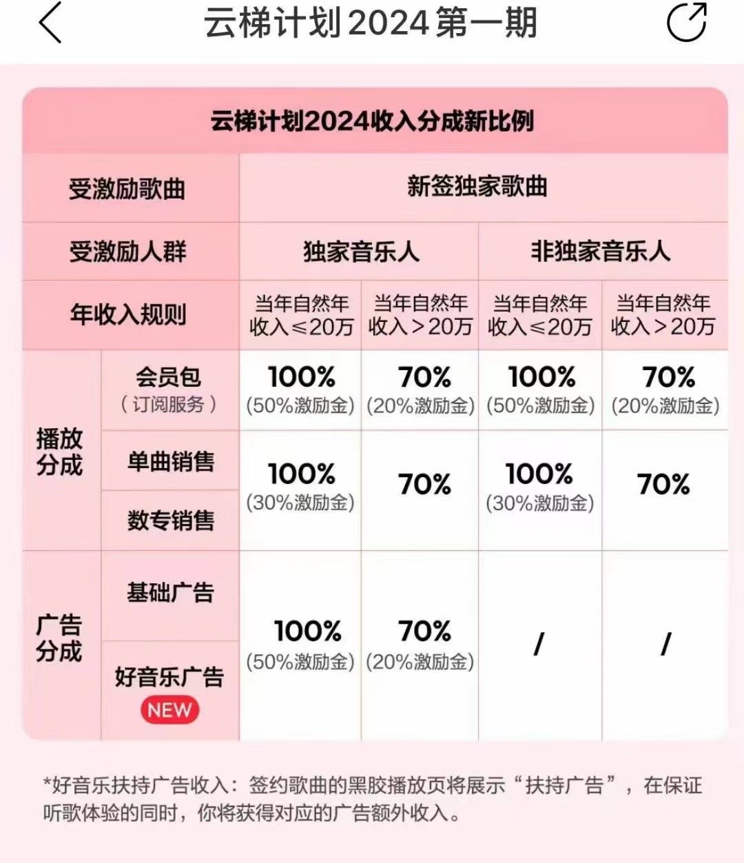 2024网易云云梯计划 单机日300+ 无脑月入5000+(3) 2024网易云云梯计划 单机日300+ 无脑月入5000+(3)