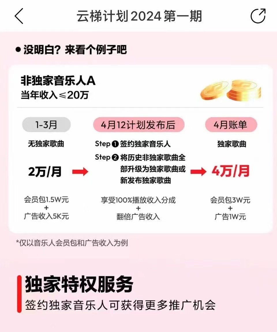 2024网易云云梯计划 单机日300+ 无脑月入5000+(4) 2024网易云云梯计划 单机日300+ 无脑月入5000+(4)