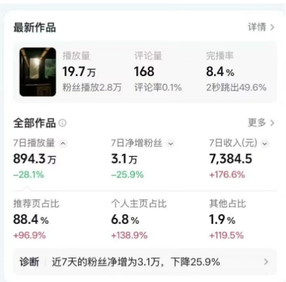 高级感日式情感短视频教学，可做伙伴分成精选，起号变现一步到位（2）