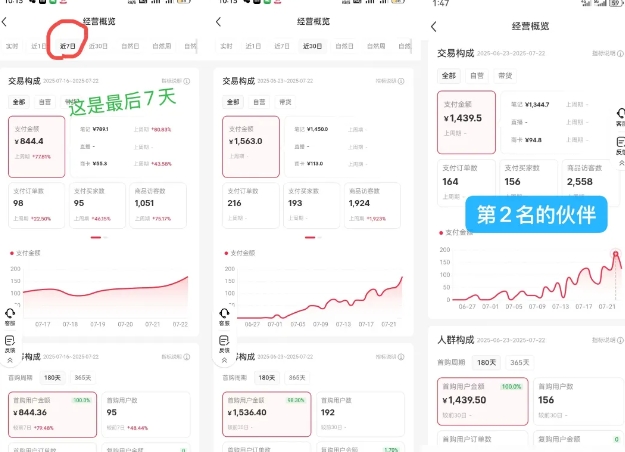 小红书虚拟电商，大佬实测月入2W+，实现被动收入（2）