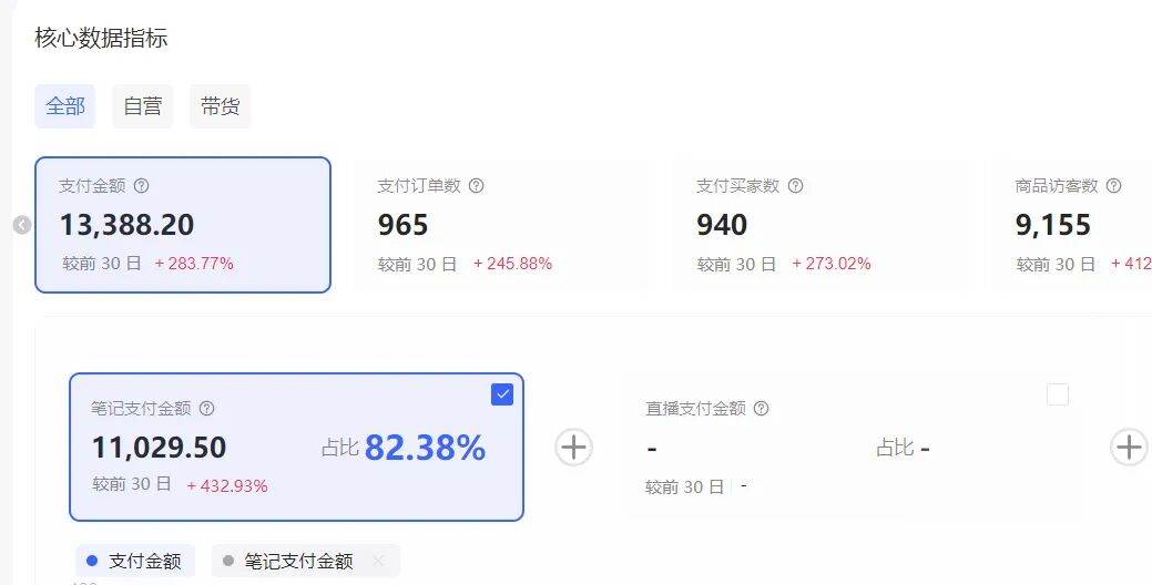 小红书虚拟矩阵实战、软件批量发布笔记、单店百款三店同步操作（2）
