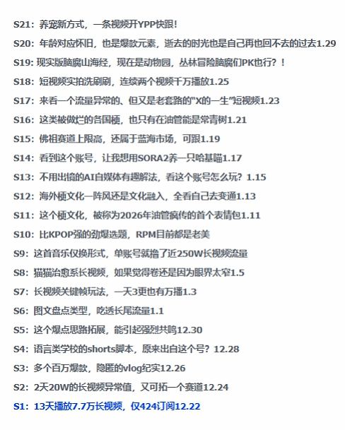 2026油管趋势前瞻、洞悉热门玩法风向、助力创作者精准突破流量与变现（2）
