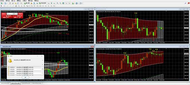 （17375期）【黄金期货AI搬砖】AI操盘手技术Vegas交易技术+聪明软件、黄金期货日赚50-1000U、长期稳定（2）