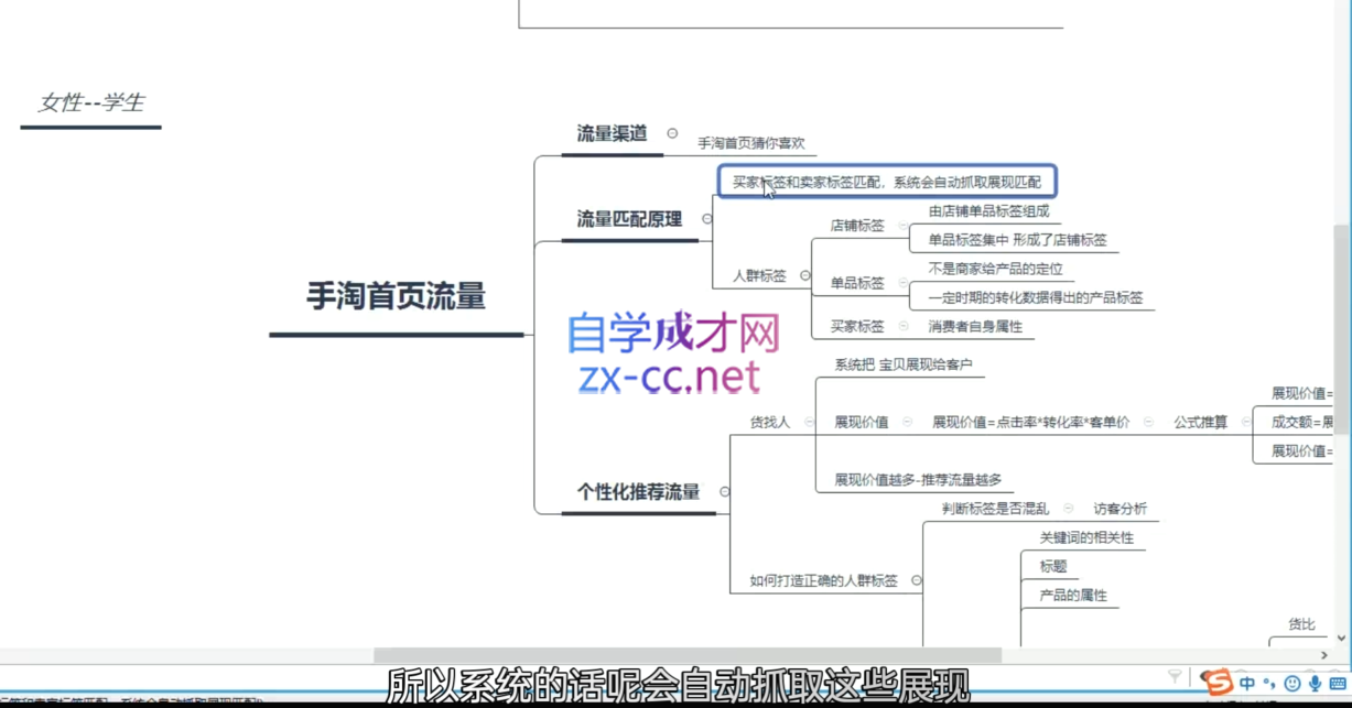 白凤电商淘系运营速成班、21天系统实战课程、二月最新内容全面升级（2）