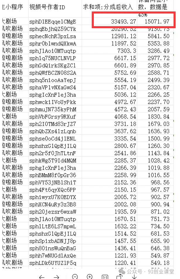 视频号带货分成计划【社群免费项目】(3) 视频号带货分成计划【社群免费项目】(3)