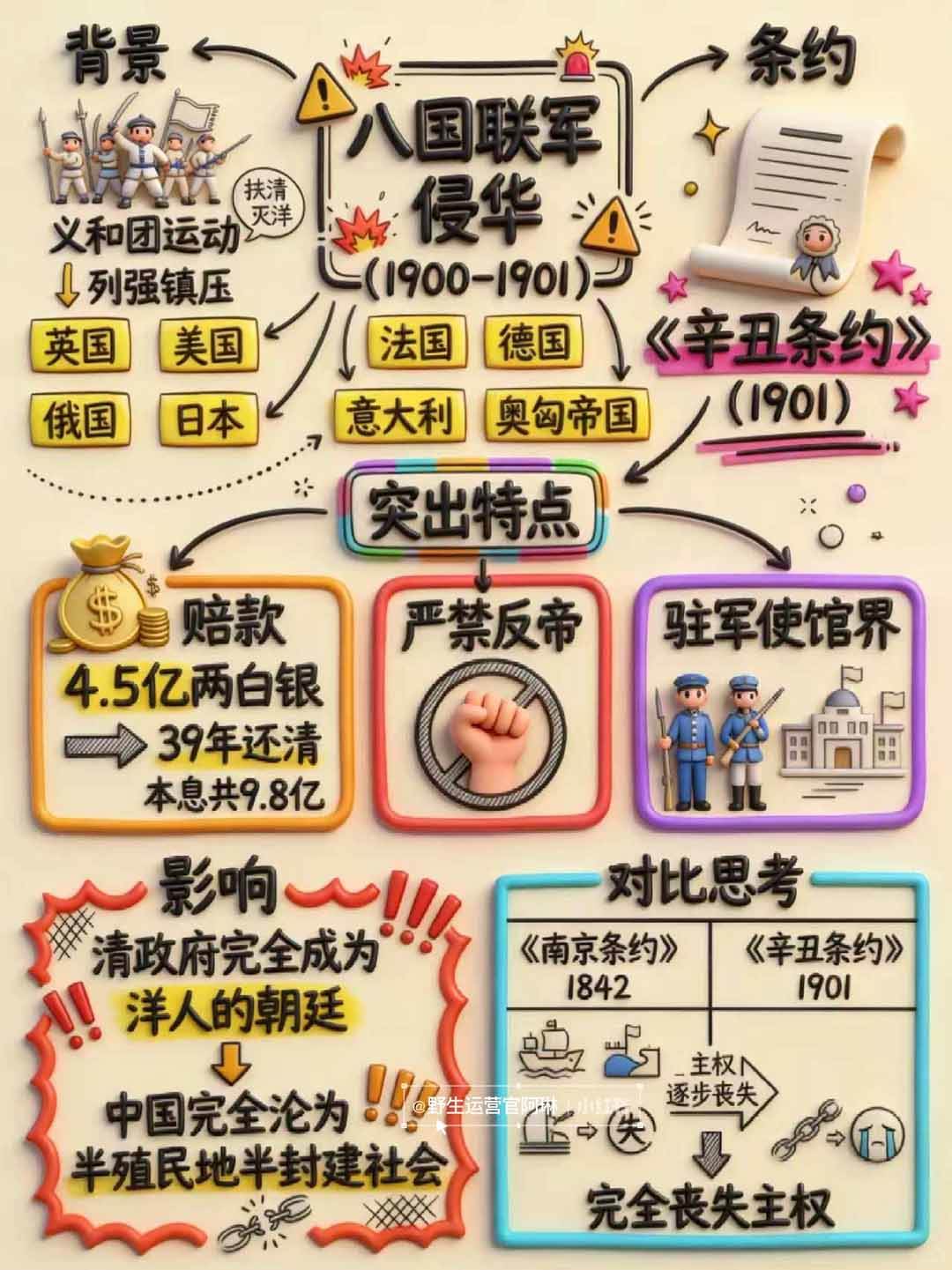 （17373期）Nano banana 教辅学科作图AI提示词，手把手带你做出真实可用的教学素材（9）