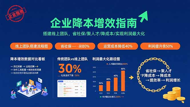 (15888期)企业降本增效指南:搭建线上团队,省社保/聚人才/降成本/实现利润最大化 (15888期)企业降本增效指南:搭建线上团队,省社保/聚人才/降成本/实现利润最大化