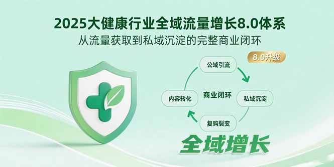 (15611期)2025大健康行业全域流量增长8.0体系,从流量获取到私域沉淀的完整商业闭环 (15611期)2025大健康行业全域流量增长8.0体系,从流量获取到私域沉淀的完整商业闭环
