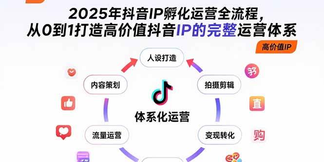 （15610期）2025年抖音IP孵化运营全流程，从0到1打造高价值抖音IP的完整运营体系