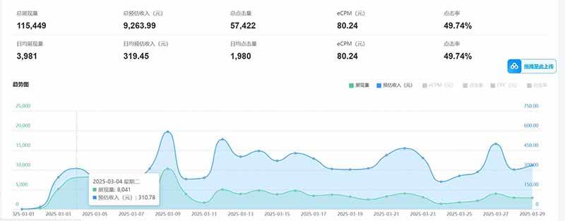 （14363期）老项目新玩法 广告变现 日入300+ 可批量操作 新手 小白可快速上手。（2）