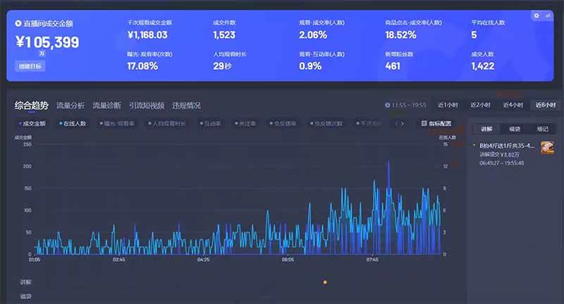 （14596期）智能Ai无人直播最强打法。单日收入1000+ 零违规零风控 小白轻松上手（2）