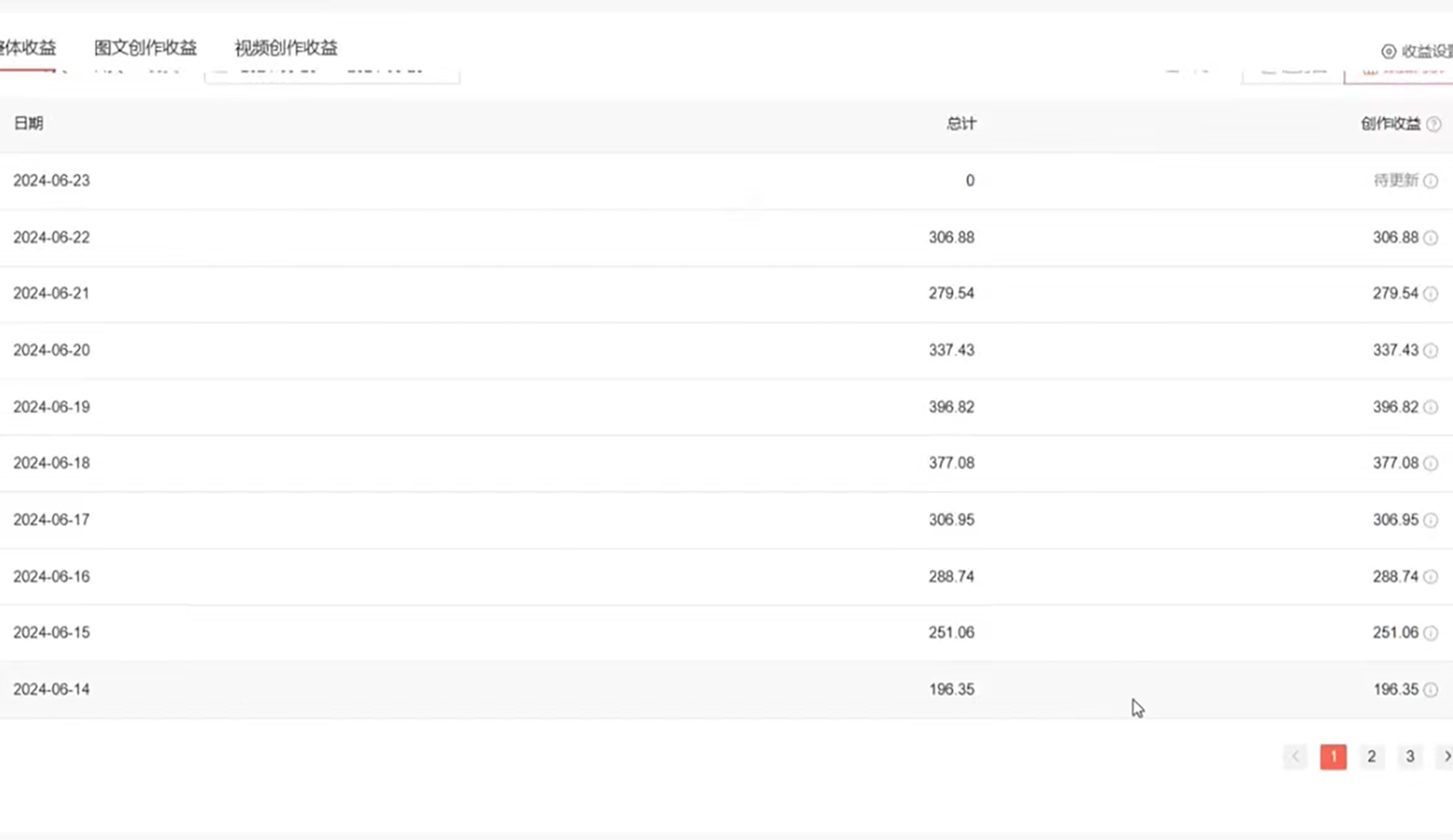 （11341期）全网短视频暴力撸金赛道，日入1000＋！原创玩法，长期稳定（3）