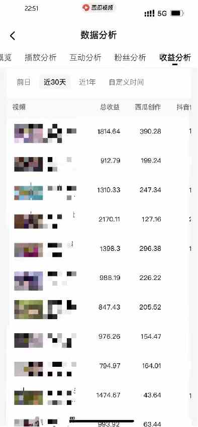 (9648期)盘点视频号创作分成计划,快速过原创日入300+,从0到1完整项目教程!(7) (9648期)盘点视频号创作分成计划,快速过原创日入300+,从0到1完整项目教程!(7)