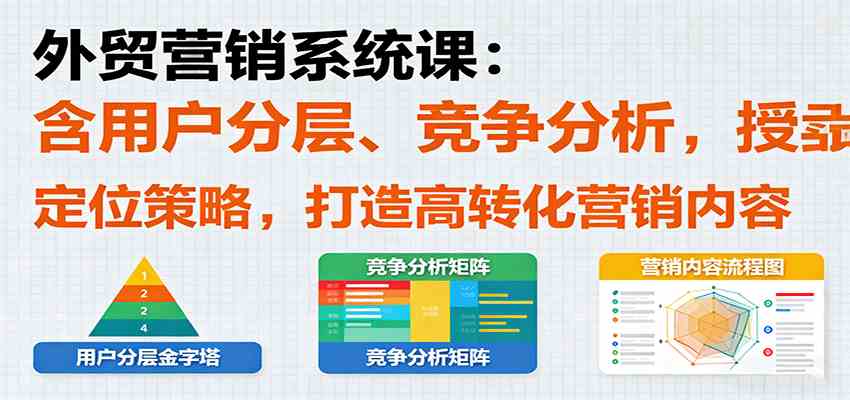 外贸营销系统课:含用户分层、竞争分析,授卖品、定位策略,打造高转化营销内容