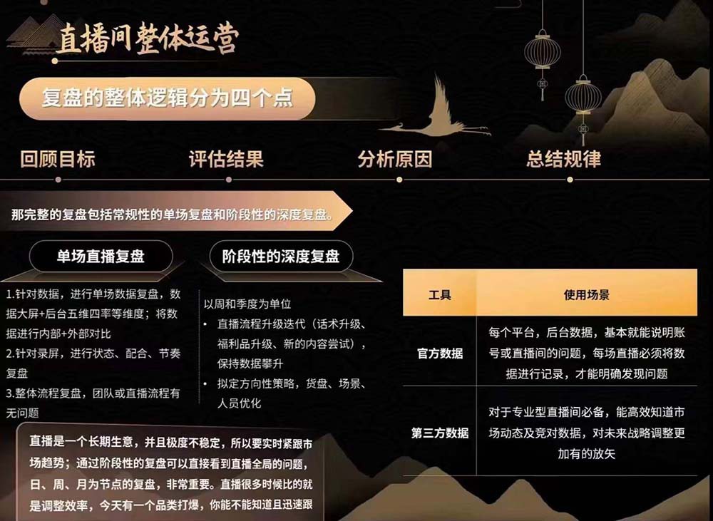 六小时成为高薪主播：带您学习成为一名高薪主播的关键技能和秘诀（62节）（4）