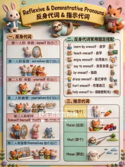 Nano banana AI教辅作图提示词，手把手带你用AI做出真实可用的教学素材（3）