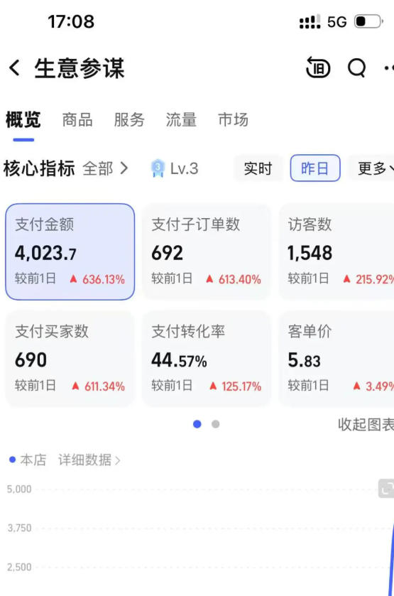 某大佬的薅流虚拟版第一期丨0成本，AI流程化操作，长期被动收益（3）