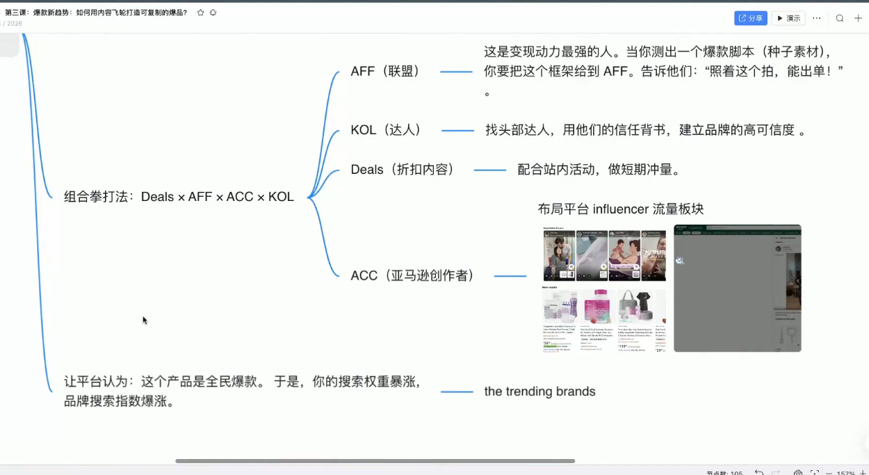 跨境AI头部年费2026年，打造跨境爆款SOP(更新4月)（2）