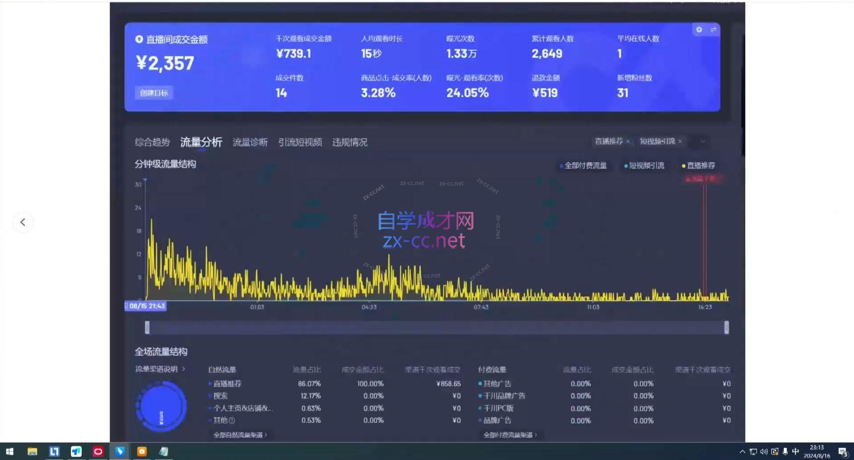 无人直播技术，防风更新，宝子哥2026（2）
