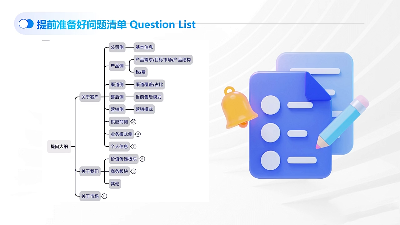 外贸实战，COCO姐课，TOP业务法（2）